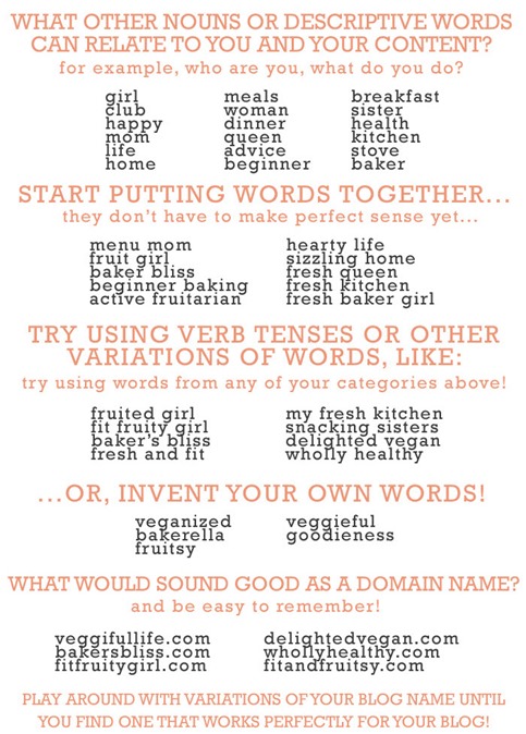 blog name  ideas for second word